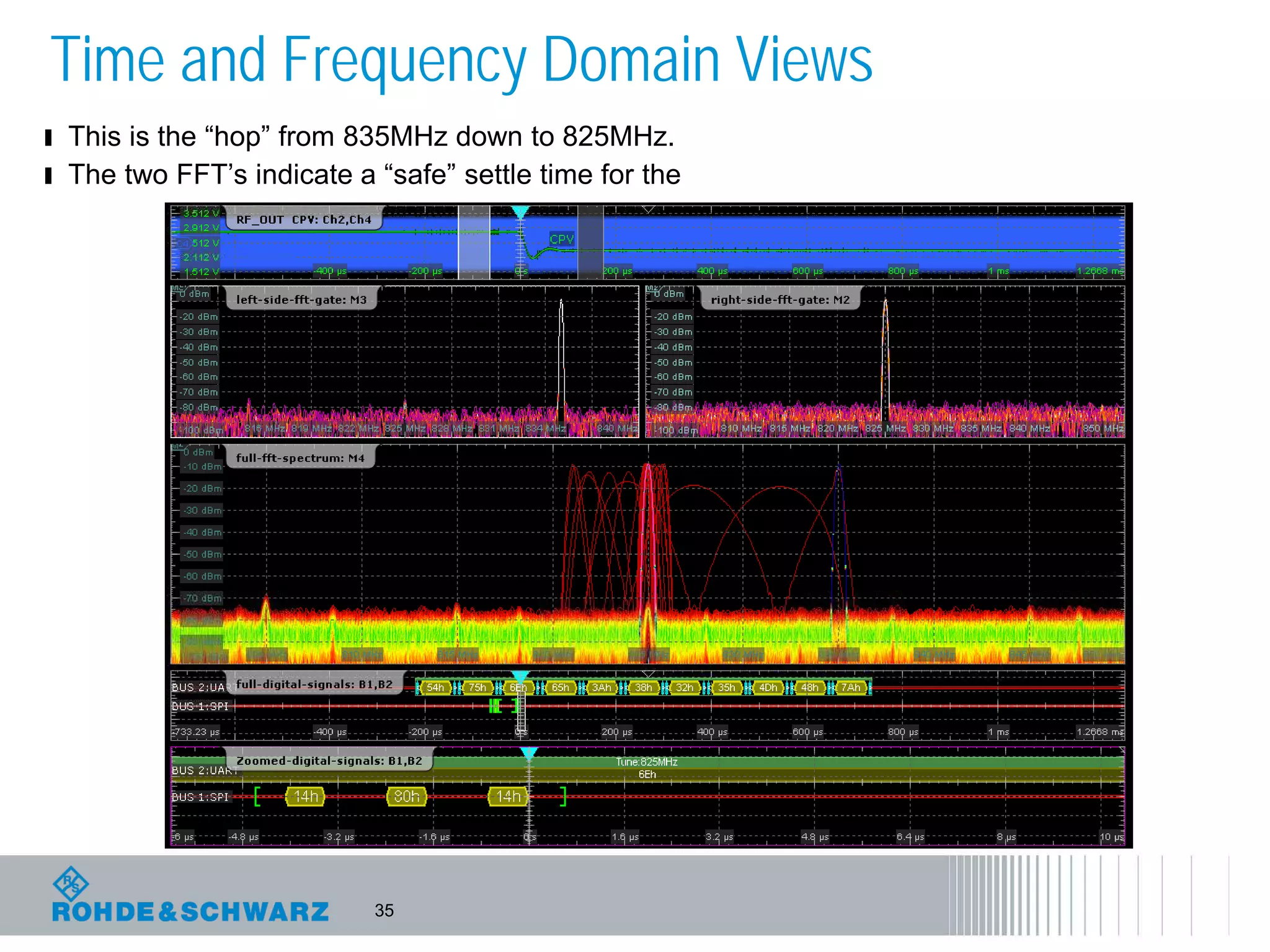 35
Time and Frequency Domain Views
ı This is the “hop” from 835MHz down to 825MHz.
ı The two FFT’s indicate a “safe” settle time for the
 