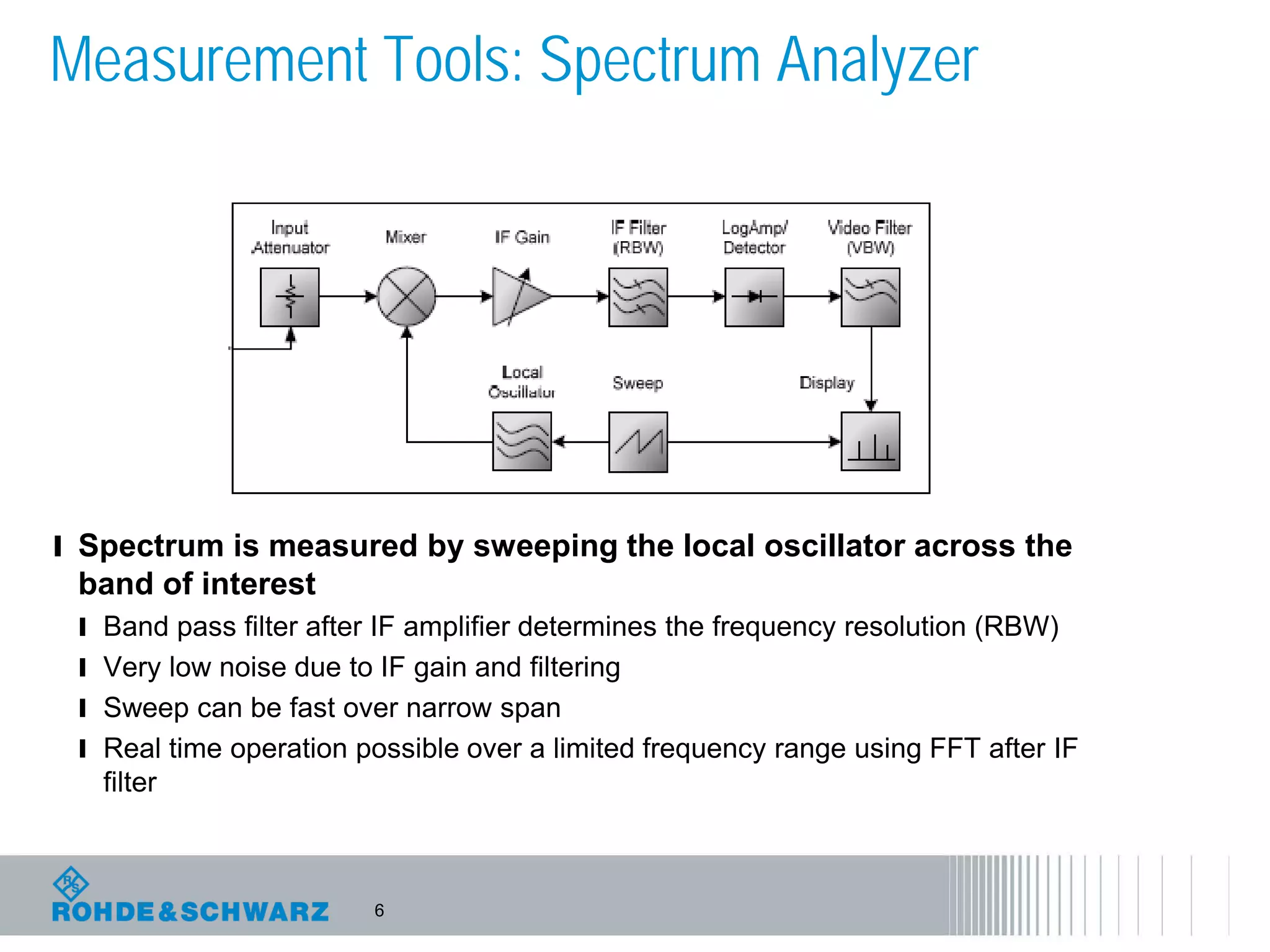 6
Measurement Tools: Spectrum Analyzer
l Spectrum is measured by sweeping the local oscillator across the
band of interest
l Band pass filter after IF amplifier determines the frequency resolution (RBW)
l Very low noise due to IF gain and filtering
l Sweep can be fast over narrow span
l Real time operation possible over a limited frequency range using FFT after IF
filter
 