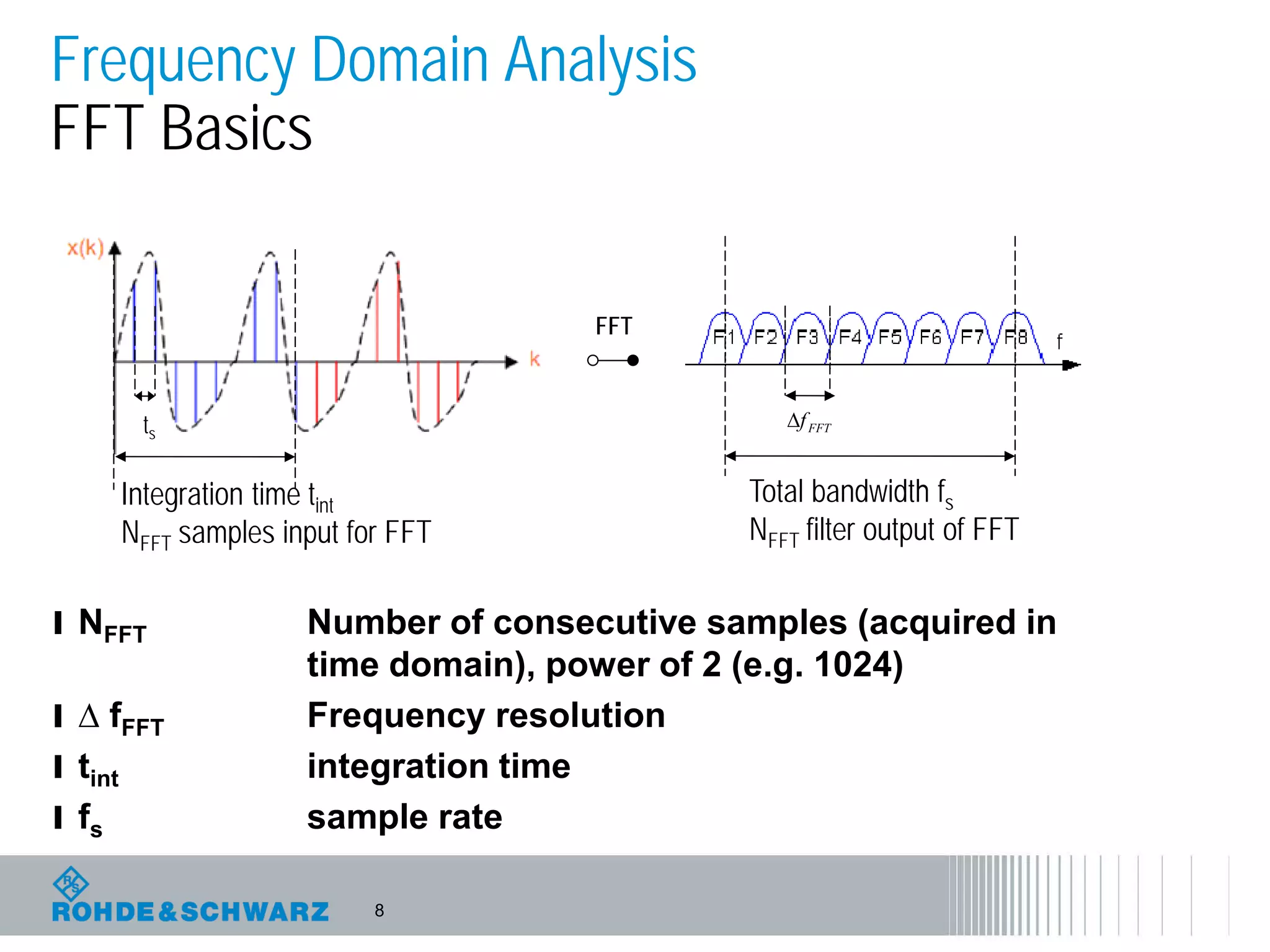 8
Frequency Domain Analysis
FFT Basics
l NFFT Number of consecutive samples (acquired in
time domain), power of 2 (e.g. 1024)
l ∆ fFFT Frequency resolution
l tint integration time
l fs sample rate
Integration time tint
NFFT samples input for FFT
FFT
Total bandwidth fs
NFFT filter output of FFT
FFTf∆ts
 