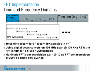 13
FFT Implementation
Time and Frequency Domains
l 10 us time slice = 1e-6 * 10e9 = 10K samples in FFT
l Using digital down conversion 100 MHz span @ 100 KHz RBW the
FFT length is 1e-6*2e8 = 200 samples
l Multimple FFT's per acquisition e.g. 100 10 us FFT per acquisition
or 200 FFT using 50% overlap
Time line (e.g. 1 ms)
100 KHz RBW
= 20 us
FFT 1 FFT 2 FFT 3 FFT 4
FFT 1
FFT 2
FFT 3
FFT 450% overlapping
 
