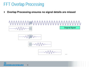 15
FFT Overlap Processing
l Overlap Processing ensures no signal details are missed
Original Signal
…
 