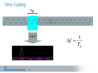 17
Time Gating
Tg
gT
f
1
=∆
FFT
 