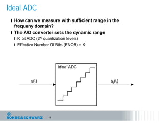 19
Ideal ADC
Ideal ADC
s(t) s (t)q i
l How can we measure with sufficient range in the
frequeny domain?
l The A/D converter sets the dynamic range
l K bit ADC (2K quantization levels)
l Effective Number Of Bits (ENOB) = K
 