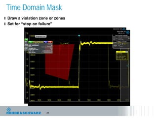 26
Time Domain Mask
l Draw a violation zone or zones
l Set for “stop on failure”
 