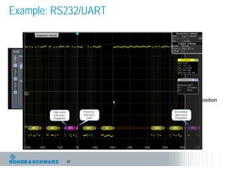 28
Example: RS232/UART
Trigger Types:
• Start bit
• Frame start
• Packet start
• A specified symbol
• Parity errors, and breaks
• Frame errors
• Stop errors
• A serial pattern at any or a specified position
 