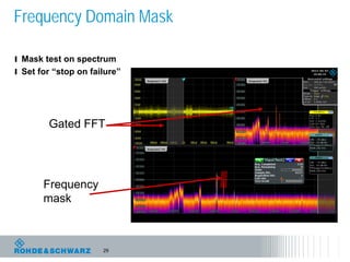 29
Frequency Domain Mask
l Mask test on spectrum
l Set for “stop on failure”
Frequency
mask
Gated FFT
 
