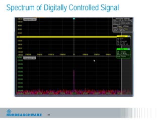 31
Spectrum of Digitally Controlled Signal
 