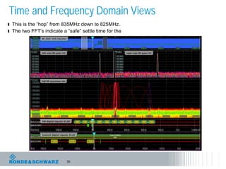 35
Time and Frequency Domain Views
ı This is the “hop” from 835MHz down to 825MHz.
ı The two FFT’s indicate a “safe” settle time for the
 