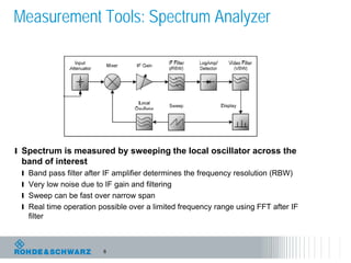 6
Measurement Tools: Spectrum Analyzer
l Spectrum is measured by sweeping the local oscillator across the
band of interest
l Band pass filter after IF amplifier determines the frequency resolution (RBW)
l Very low noise due to IF gain and filtering
l Sweep can be fast over narrow span
l Real time operation possible over a limited frequency range using FFT after IF
filter
 