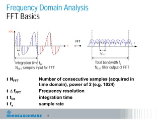 8
Frequency Domain Analysis
FFT Basics
l NFFT Number of consecutive samples (acquired in
time domain), power of 2 (e.g. 1024)
l ∆ fFFT Frequency resolution
l tint integration time
l fs sample rate
Integration time tint
NFFT samples input for FFT
FFT
Total bandwidth fs
NFFT filter output of FFT
FFTf∆ts
 