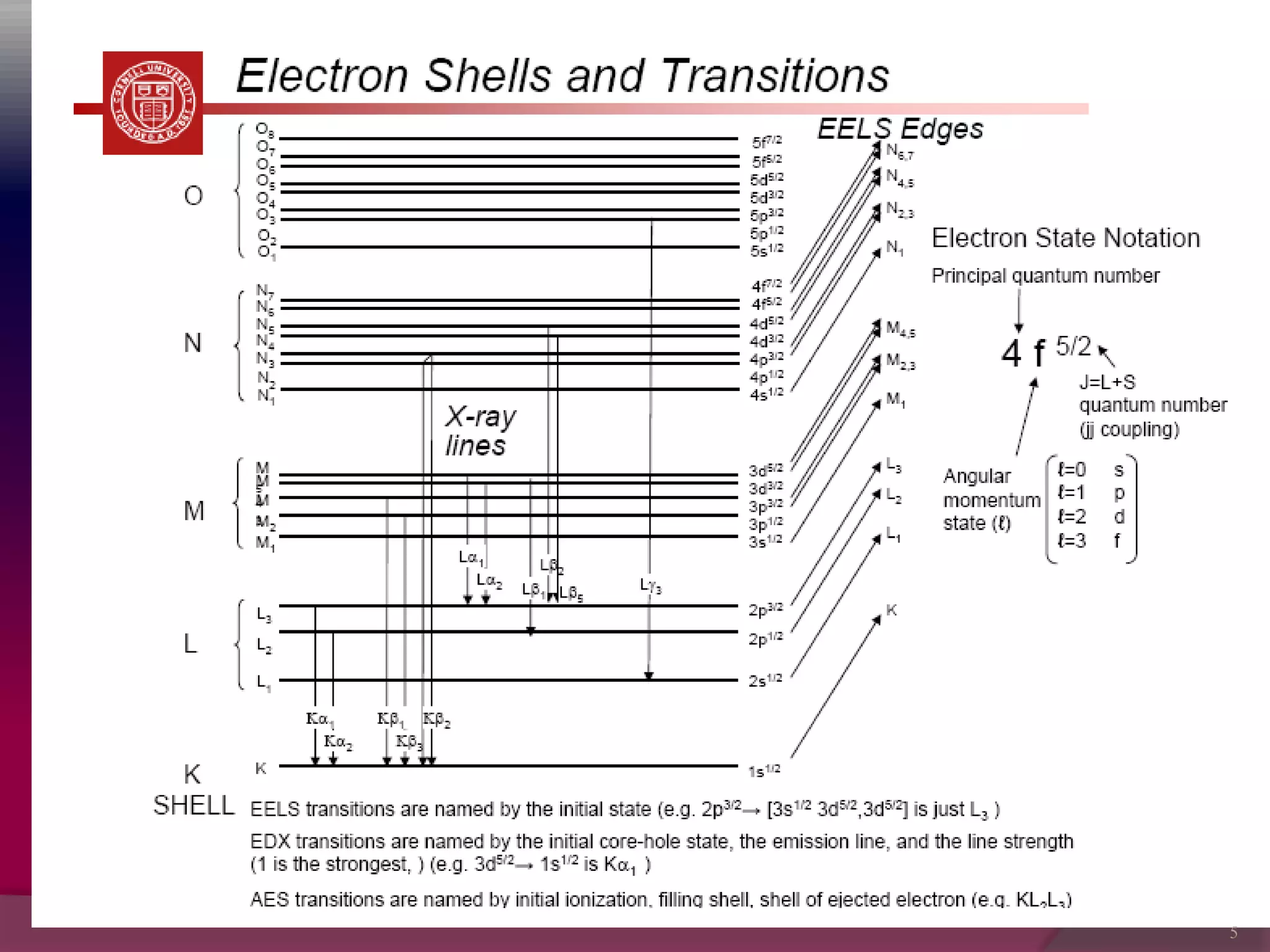 Quick DFT tour of Electron Energy Loss Spectrum (EELS) | PDF