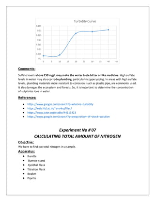 Comments:
Sulfate levels above 250 mg/L may make the water taste bitter or like medicine. High sulfate
levels in water may also corrode plumbing, particularly copper piping. In areas with high sulfate
levels, plumbing materials more resistant to corrosion, such as plastic pipe, are commonly used.
It also damages the ecosystem and forests. So, it is important to determine the concentration
of sulphates ions in water.
References:
 https://www.google.com/search?q=what+is+turbidity
 https://web.iitd.ac.in/~arunku/files/
 https://www.jstor.org/stable/44111423
 https://www.google.com/search?q=preparation+of+stock+solution
Experiment No # 07
CALCULATING TOTAL AMOUNT OF NITROGEN
Objective:
We have to find out total nitrogen in a sample.
Apparatus:
 Burette
 Burette stand
 Kjeldhal Flask
 Titration Flask
 Beaker
 Pipette
0.2
0.205
0.21
0.215
0.22
0.225
0.23
0.235
0 5 10 15 20 25 30 35 40 45
Turbidity Curve
 