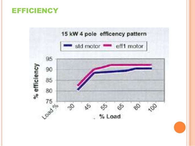 [Image: energy-efficient-motors-7-638.jpg?cb=1362368151]
