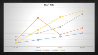 50
100
150
200
100
440
180
280
150
200
300
500
50
250
450
550
JAN-MAR APR-JUN JUL-SEP OCT-DEC
Chart Title
CREEPING WALKING RUNNING HYPER
 