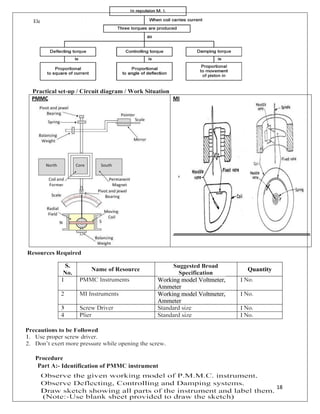 18
Electrical and Electronic Measurements Laboratory (2020309)
PMMC MI
 