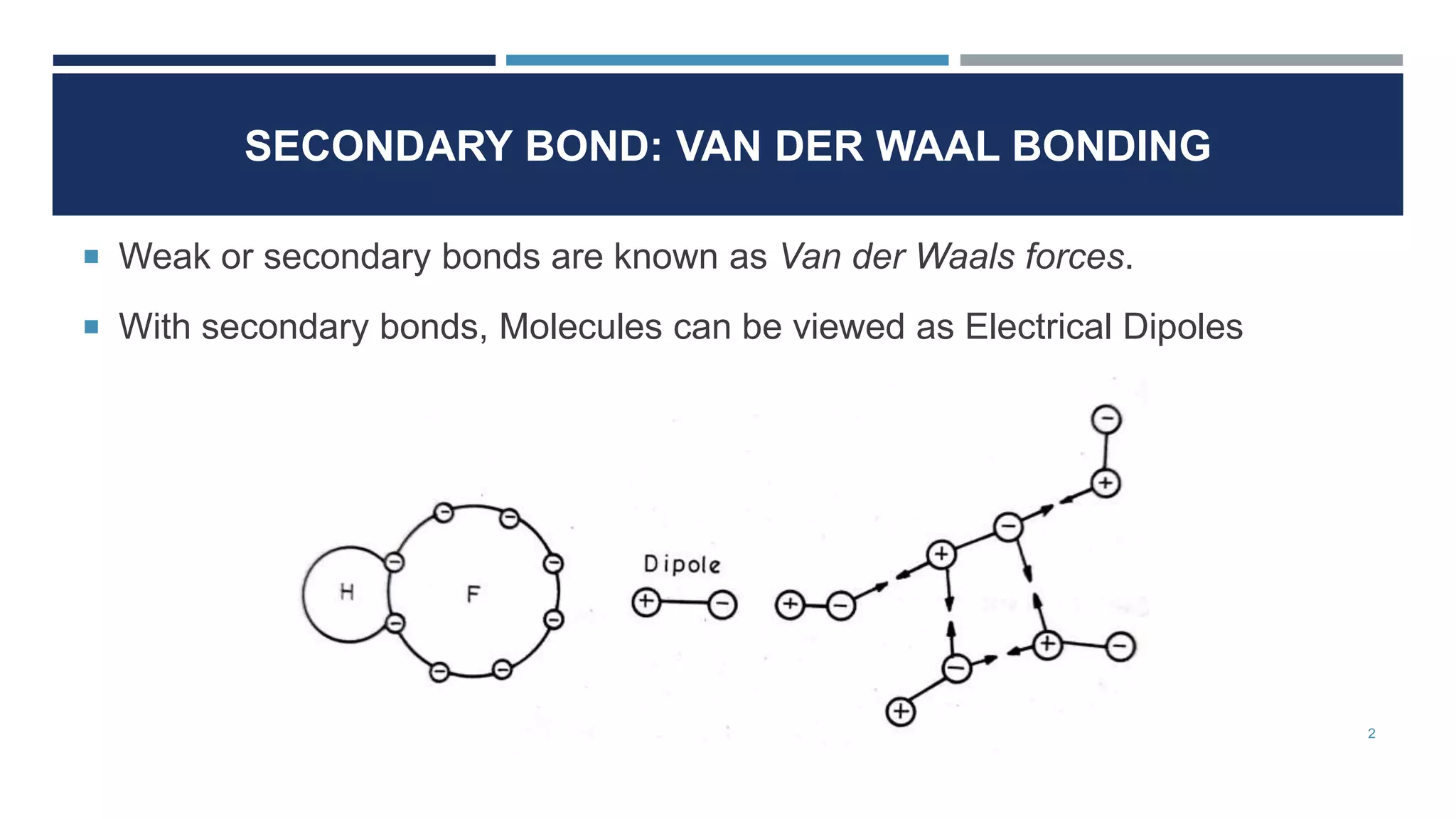 SECONDARY BOND: VAN DER WAAL BONDING
Weak or secondary bonds are known as Van der Waals forces.
With secondary bonds, Molecules can be viewed as Electrical Dipoles
2