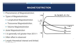 MAGNETOSTRICTION
Phenomenon of Magnetostriction
Types of Magnetostriction
Longitudinal Magnetostriction
Transverse Magnetostriction
Volume Magnetostriction
Joule Magnetostriction
λ is generally not greater than 30 X 10-6
Villari effect is observed
Largely theoretical interest and limited
3