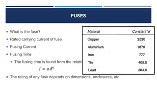 FUSES
2
What is the fuse?
Rated carrying current of fuse
Fusing Current
Fusing Time
The fusing time is found from the relation
The rating of any fuse depends on dimensions, enclosures, etc.