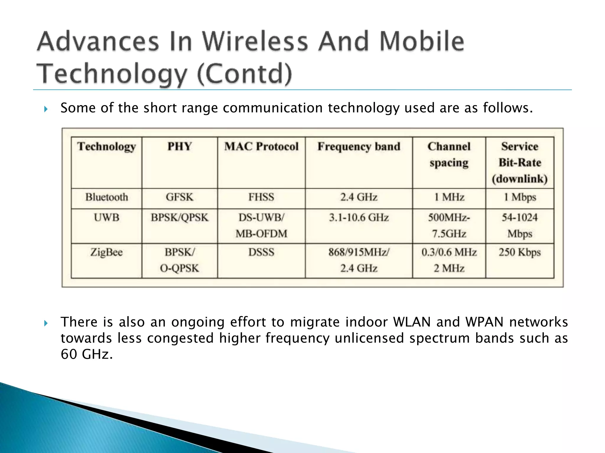  Some of the short range communication technology used are as follows.
 There is also an ongoing effort to migrate indoor WLAN and WPAN networks
towards less congested higher frequency unlicensed spectrum bands such as
60 GHz.
 