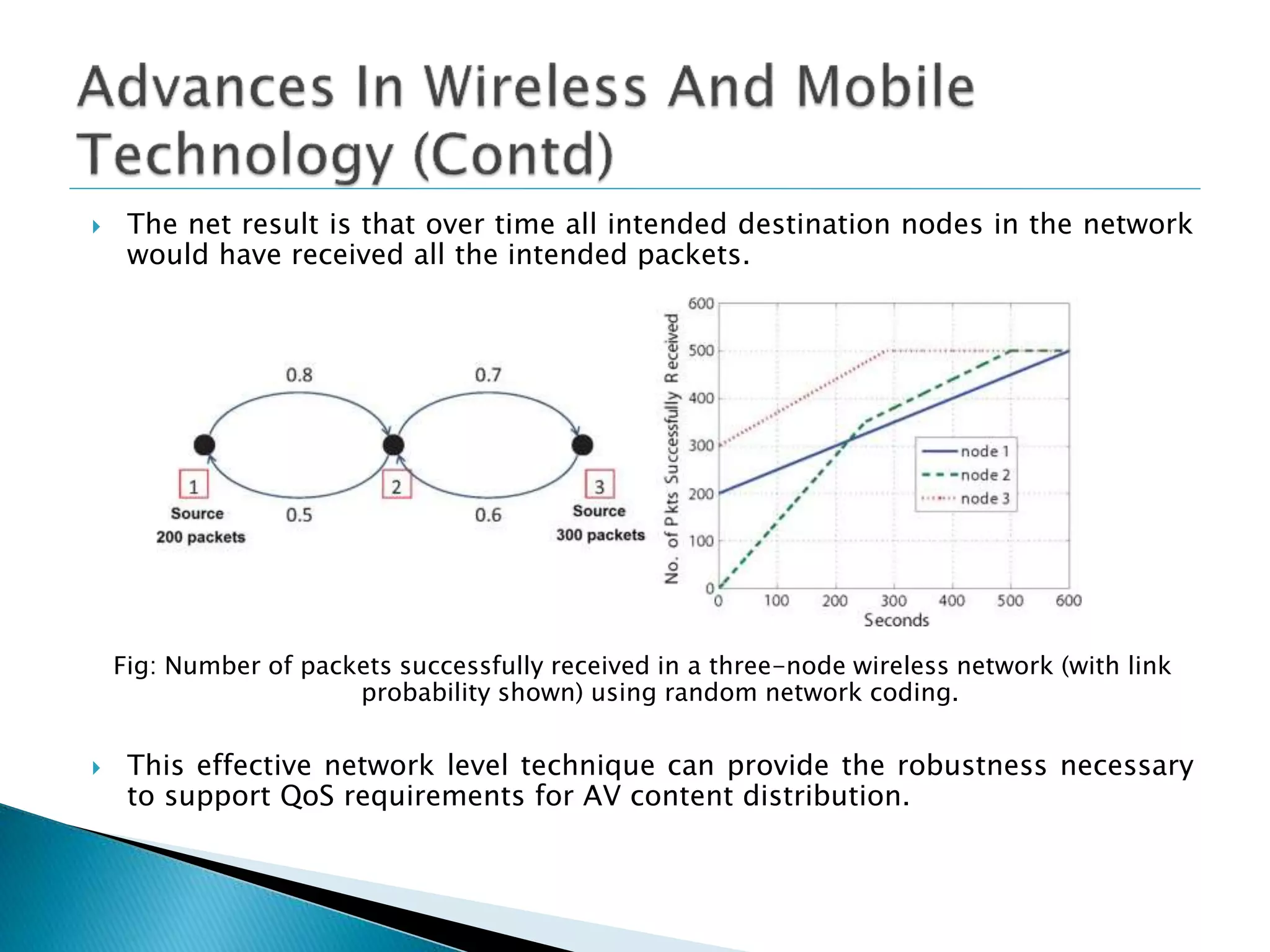  The net result is that over time all intended destination nodes in the network
would have received all the intended packets.
Fig: Number of packets successfully received in a three-node wireless network (with link
probability shown) using random network coding.
 This effective network level technique can provide the robustness necessary
to support QoS requirements for AV content distribution.
 