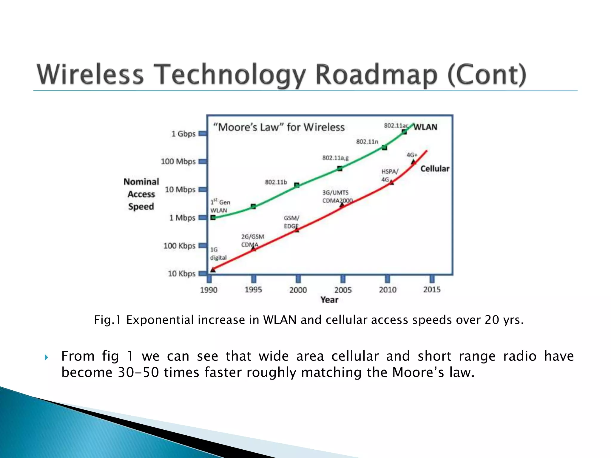 Fig.1 Exponential increase in WLAN and cellular access speeds over 20 yrs.
 From fig 1 we can see that wide area cellular and short range radio have
become 30-50 times faster roughly matching the Moore’s law.
 