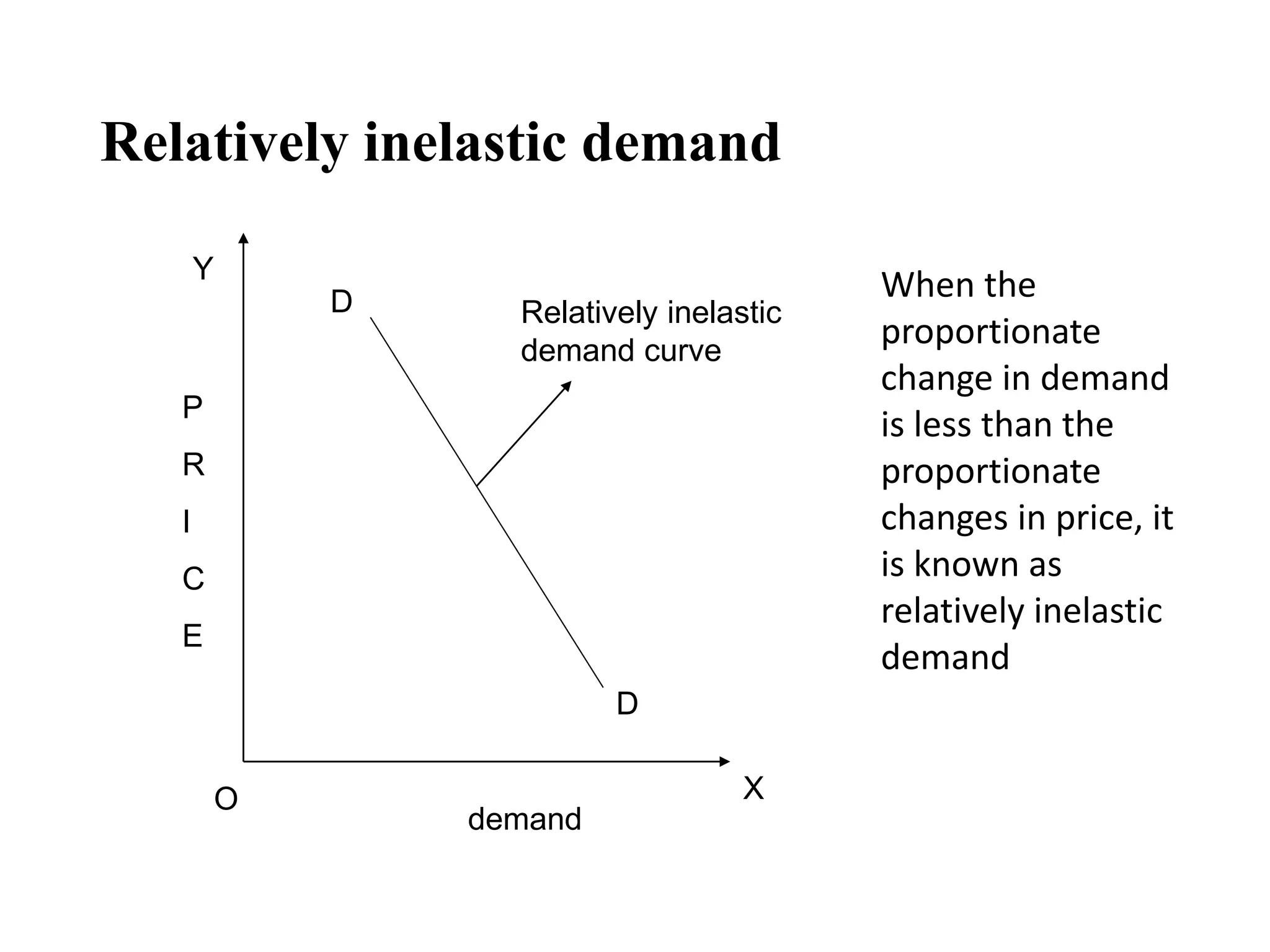 Relatively inelastic demand
Relatively inelastic
demand curve
X
O
Y
demand
D
D
P
R
I
C
E
When the
proportionate
change in demand
is less than the
proportionate
changes in price, it
is known as
relatively inelastic
demand
 