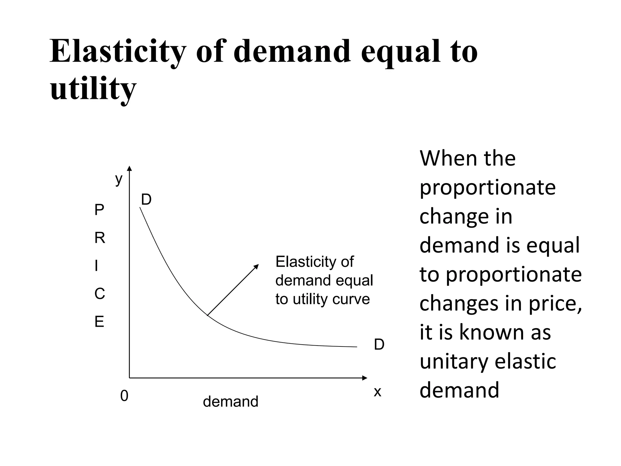 Elasticity of demand equal to
utility
Elasticity of
demand equal
to utility curve
y
x
0 demand
P
R
I
C
E
D
D
When the
proportionate
change in
demand is equal
to proportionate
changes in price,
it is known as
unitary elastic
demand
 