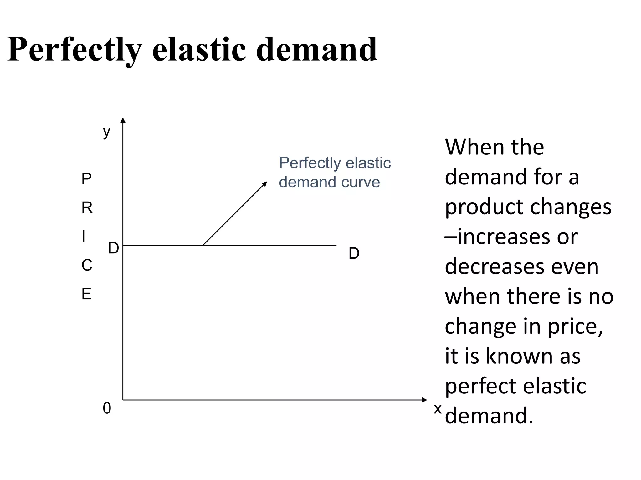 Perfectly elastic demand
P
R
I
C
E
y
0 x
Perfectly elastic
demand curve
D D
When the
demand for a
product changes
–increases or
decreases even
when there is no
change in price,
it is known as
perfect elastic
demand.
 