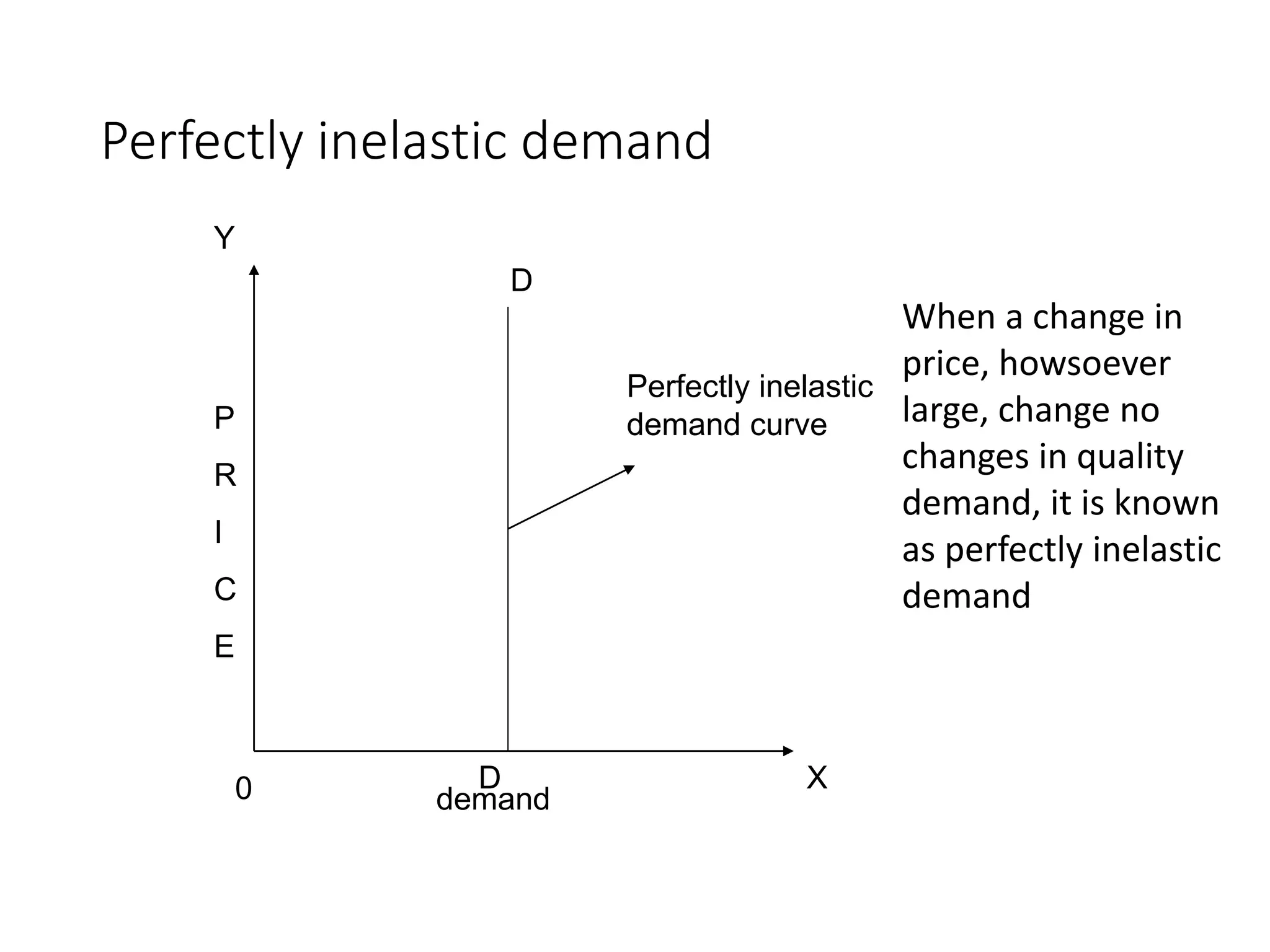 Perfectly inelastic demand
demand
D
D
Perfectly inelastic
demand curve
0
Y
X
P
R
I
C
E
When a change in
price, howsoever
large, change no
changes in quality
demand, it is known
as perfectly inelastic
demand
 
