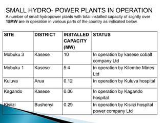 SMALL HYDRO- POWER PLANTS IN OPERATION
 A number of small hydropower plants with total installed capacity of slightly over
 15MW are in operation in various parts of the country as indicated below


SITE             DISTRICT        INSTALLED STATUS
                                 CAPACITY
                                 (MW)
Mobuku 3         Kasese          10               In operation by kasese cobalt
                                                  company Ltd
Mobuku 1         Kasese          5.4              In operation by Kilembe Mines
                                                  Ltd
Kuluva           Arua            0.12             In operation by Kuluva hospital

Kagando          Kasese          0.06             In operation by Kagando
                                                  hospital
Kisiizi          Bushenyi        0.29             In operation by Kisiizi hospital
                                                  power company Ltd
 