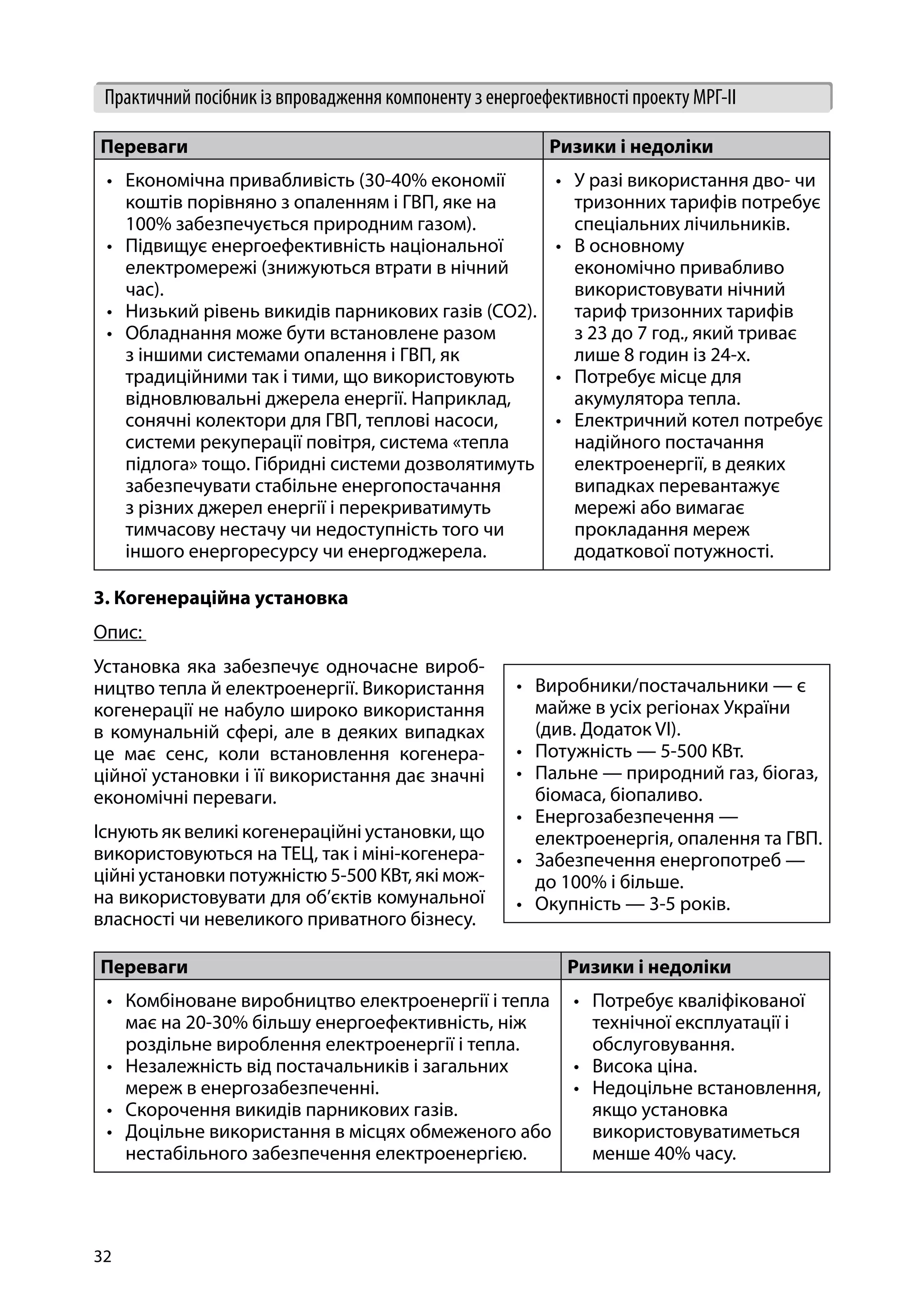32
Практичний посібник із впровадження компоненту з енергоефективності проекту МРГ-ІІ
3. Когенераційна установка
Опис:
Установка яка забезпечує одночасне вироб-
ництво тепла й електроенергії. Використання
когенерації не набуло широко використання
в комунальній сфері, але в деяких випадках
це має сенс, коли встановлення когенера-
ційної установки і її використання дає значні
економічні переваги.
Існують як великі когенераційні установки, що
використовуються на ТЕЦ, так і міні-когенера-
ційні установки потужністю 5-500 КВт, які мож-
на використовувати для об’єктів комунальної
власності чи невеликого приватного бізнесу.
Переваги Ризики і недоліки
•	 Економічна привабливість (30-40% економії
коштів порівняно з опаленням і ГВП, яке на
100% забезпечується природним газом).
•	 Підвищує енергоефективність національної
електромережі (знижуються втрати в нічний
час).
•	 Низький рівень викидів парникових газів (CO2).
•	 Обладнання може бути встановлене разом
з іншими системами опалення і ГВП, як
традиційними так і тими, що використовують
відновлювальні джерела енергії. Наприклад,
сонячні колектори для ГВП, теплові насоси,
системи рекуперації повітря, система «тепла
підлога» тощо. Гібридні системи дозволятимуть
забезпечувати стабільне енергопостачання
з різних джерел енергії і перекриватимуть
тимчасову нестачу чи недоступність того чи
іншого енергоресурсу чи енергоджерела.
•	 У разі використання дво- чи
тризонних тарифів потребує
спеціальних лічильників.
•	 В основному
економічно привабливо
використовувати нічний
тариф тризонних тарифів
з 23 до 7 год., який триває
лише 8 годин із 24-х.
•	 Потребує місце для
акумулятора тепла.
•	 Електричний котел потребує
надійного постачання
електроенергії, в деяких
випадках перевантажує
мережі або вимагає
прокладання мереж
додаткової потужності.
Переваги Ризики і недоліки
•	 Комбіноване виробництво електроенергії і тепла
має на 20-30% більшу енергоефективність, ніж
роздільне вироблення електроенергії і тепла.
•	 Незалежність від постачальників і загальних
мереж в енергозабезпеченні.
•	 Скорочення викидів парникових газів.
•	 Доцільне використання в місцях обмеженого або
нестабільного забезпечення електроенергією.
•	 Потребує кваліфікованої
технічної експлуатації і
обслуговування.
•	 Висока ціна.
•	 Недоцільне встановлення,
якщо установка
використовуватиметься
менше 40% часу.
•	 Виробники/постачальники — є
майже в усіх регіонах України
(див. Додаток VI).
•	 Потужність — 5-500 КВт.
•	 Пальне — природний газ, біогаз,
біомаса, біопаливо.
•	 Енергозабезпечення —
електроенергія, опалення та ГВП.
•	 Забезпечення енергопотреб —
до 100% і більше.
•	 Окупність — 3-5 років.
 
