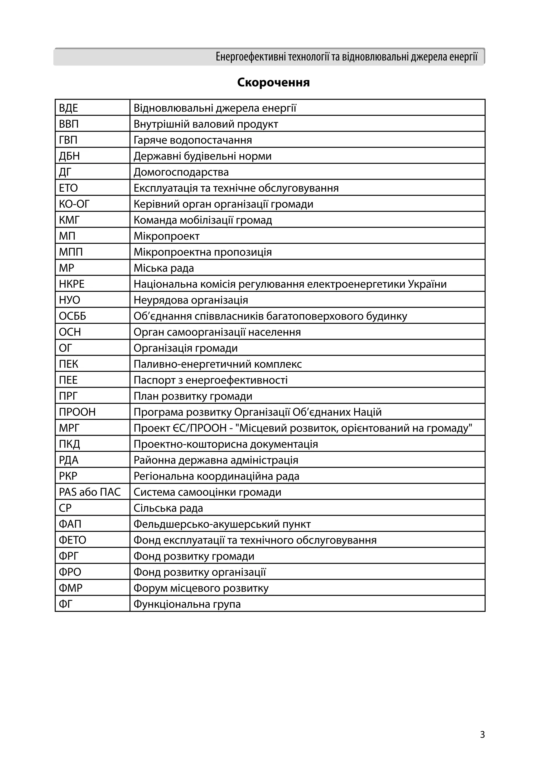 3
Енергоефективні технології та відновлювальні джерела енергії
Скорочення
ВДЕ Відновлювальні джерела енергії
ВВП Внутрішній валовий продукт
ГВП Гаряче водопостачання
ДБН Державні будівельні норми
ДГ Домогосподарства
ЕТО Експлуатація та технічне обслуговування
КО-ОГ Керівний орган організації громади
КМГ Команда мобілізації громад
МП Мікропроект
МПП Мікропроектна пропозиція
МР Міська рада
НКРЕ Національна комісія регулювання електроенергетики України
НУО Неурядова організація
ОСББ Об’єднання співвласників багатоповерхового будинку
ОСН Орган самоорганізації населення
ОГ Організація громади
ПЕК Паливно-енергетичний комплекс
ПЕЕ Паспорт з енергоефективності
ПРГ План розвитку громади
ПРООН Програма розвитку Організації Об’єднаних Націй
МРГ Проект ЄС/ПРООН - "Місцевий розвиток, орієнтований на громаду"
ПКД Проектно-кошторисна документація
РДА Районна державна адміністрація
РКР Регіональна координаційна рада
PAS або ПАС Система самооцінки громади
СР Сільська рада
ФАП Фельдшерсько-акушерський пункт
ФЕТО Фонд експлуатації та технічного обслуговування
ФРГ Фонд розвитку громади
ФРО Фонд розвитку організації
ФМР Форум місцевого розвитку
ФГ Функціональна група
 
