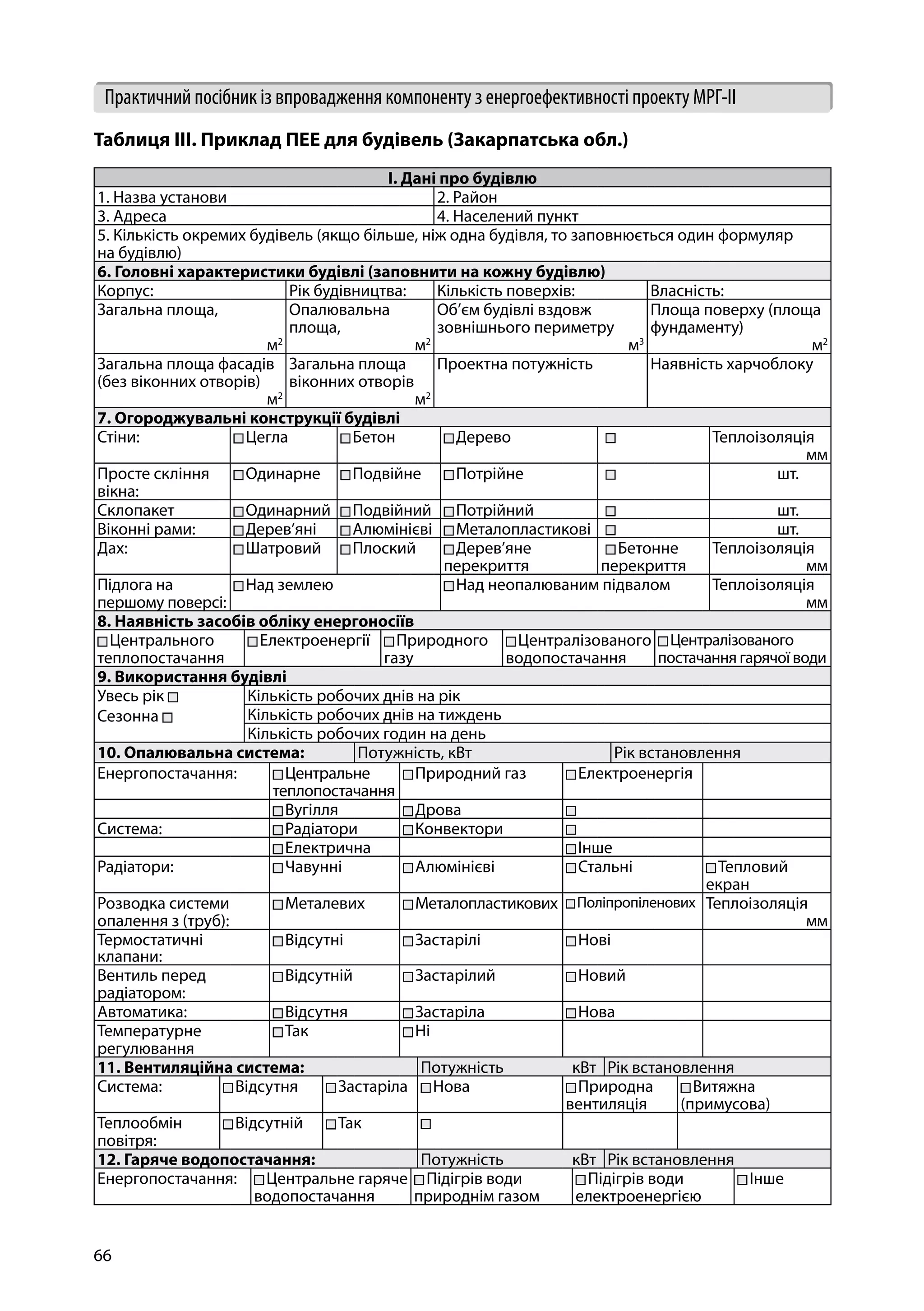 66
Практичний посібник із впровадження компоненту з енергоефективності проекту МРГ-ІІ
Таблиця ІIІ. Приклад ПЕЕ для будівель (Закарпатська обл.)
I. Дані про будівлю
1. Назва установи 2. Район
3. Адреса 4. Населений пункт
5. Кількість окремих будівель (якщо більше, ніж одна будівля, то заповнюється один формуляр
на будівлю)
6. Головні характеристики будівлі (заповнити на кожну будівлю)
Корпус: Рік будівництва: Кількість поверхів: Власність:
Загальна площа,
м2
Опалювальна
площа,
м2
Об’єм будівлі вздовж
зовнішнього периметру
м3
Площа поверху (площа
фундаменту)
м2
Загальна площа фасадів
(без віконних отворів)
м2
Загальна площа
віконних отворів
м2
Проектна потужність Наявність харчоблоку
7. Огороджувальні конструкції будівлі
Стіни: ■ Цегла ■ Бетон ■ Дерево ■ Теплоізоляція
мм
Просте скління
вікна:
■ Одинарне ■ Подвійне ■ Потрійне ■ шт.
Склопакет ■ Одинарний ■ Подвійний ■ Потрійний ■ шт.
Віконні рами: ■ Дерев’яні ■ Алюмінієві ■ Металопластикові ■ шт.
Дах: ■ Шатровий ■ Плоский ■ Дерев’яне
перекриття
■ Бетонне
перекриття
Теплоізоляція
мм
Підлога на
першому поверсі:
■ Над землею ■ Над неопалюваним підвалом Теплоізоляція
мм
8. Наявність засобів обліку енергоносіїв
■ Центрального
теплопостачання
■ Електроенергії ■ Природного
газу
■ Централізованого
водопостачання
■ Централізованого
постачання гарячої води
9. Використання будівлі
Увесь рік ■
Сезонна ■
Кількість робочих днів на рік
Кількість робочих днів на тиждень
Кількість робочих годин на день
10. Опалювальна система: Потужність, кВт Рік встановлення
Енергопостачання: ■ Центральне
теплопостачання
■ Природний газ ■ Електроенергія
■ Вугілля ■ Дрова ■
Система: ■ Радіатори ■ Конвектори ■
■ Електрична ■ Інше
Радіатори: ■ Чавунні ■ Алюмінієві ■ Стальні ■ Тепловий
екран
Розводка системи
опалення з (труб):
■ Металевих ■ Металопластикових ■ Поліпропіленових Теплоізоляція
мм
Термостатичні
клапани:
■ Відсутні ■ Застарілі ■ Нові
Вентиль перед
радіатором:
■ Відсутній ■ Застарілий ■ Новий
Автоматика: ■ Відсутня ■ Застаріла ■ Нова
Температурне
регулювання
■ Так ■ Ні
11. Вентиляційна система: Потужність кВт Рік встановлення
Система: ■ Відсутня ■ Застаріла ■ Нова ■ Природна
вентиляція
■ Витяжна
(примусова)
Теплообмін
повітря:
■ Відсутній ■ Так ■
12. Гаряче водопостачання: Потужність кВт Рік встановлення
Енергопостачання: ■ Центральне гаряче
водопостачання
■ Підігрів води
природнім газом
■ Підігрів води
електроенергією
■ Інше
 