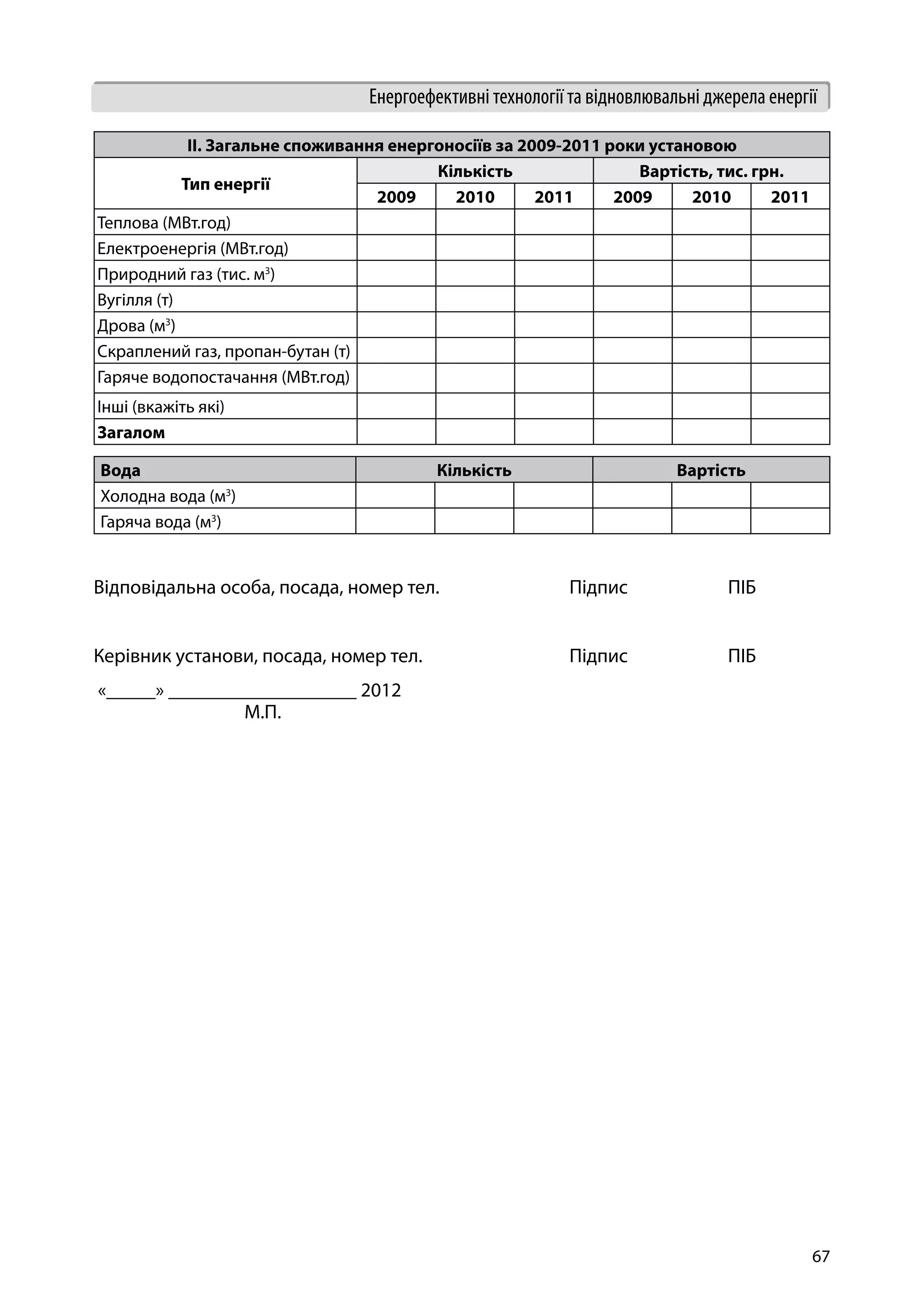 67
Енергоефективні технології та відновлювальні джерела енергії
II. Загальне споживання енергоносіїв за 2009-2011 роки установою
Тип енергії
Кількість Вартість, тис. грн.
2009 2010 2011 2009 2010 2011
Теплова (МВт.год)
Електроенергія (МВт.год)
Природний газ (тис. м3
)
Вугілля (т)
Дрова (м3
)
Скраплений газ, пропан-бутан (т)
Гаряче водопостачання (МВт.год)
Інші (вкажіть які)
Загалом
Вода Кількість Вартість
Холодна вода (м3
)
Гаряча вода (м3
)
Відповідальна особа, посада, номер тел. 	 Підпис		 ПІБ
Керівник установи, посада, номер тел.	 	 Підпис	 	 ПІБ
«_____» ___________________ 2012				
	 М.П.
 