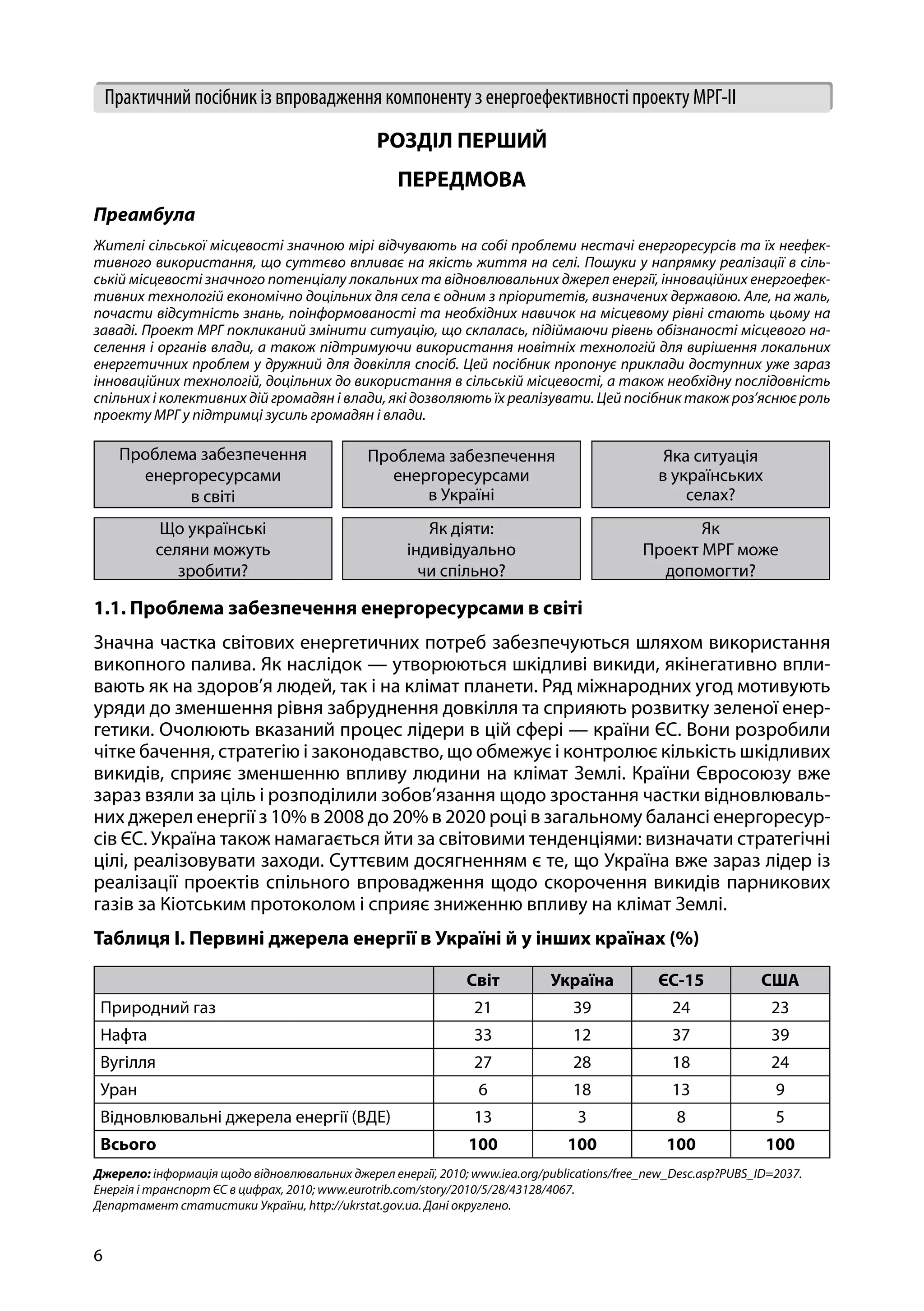 6
Практичний посібник із впровадження компоненту з енергоефективності проекту МРГ-ІІ
РОЗДІЛ ПЕРШИЙ
ПЕРЕДМОВА
Преамбула
Жителі сільської місцевості значною мірі відчувають на собі проблеми нестачі енергоресурсів та їх неефек-
тивного використання, що суттєво впливає на якість життя на селі. Пошуки у напрямку реалізації в сіль-
ській місцевості значного потенціалу локальних та відновлювальних джерел енергії, інноваційних енергоефек-
тивних технологій економічно доцільних для села є одним з пріоритетів, визначених державою. Але, на жаль,
почасти відсутність знань, поінформованості та необхідних навичок на місцевому рівні стають цьому на
заваді. Проект МРГ покликаний змінити ситуацію, що склалась, підіймаючи рівень обізнаності місцевого на-
селення і органів влади, а також підтримуючи використання новітніх технологій для вирішення локальних
енергетичних проблем у дружний для довкілля спосіб. Цей посібник пропонує приклади доступних уже зараз
інноваційних технологій, доцільних до використання в сільській місцевості, а також необхідну послідовність
спільних і колективних дій громадян і влади, які дозволяють їх реалізувати. Цей посібник також роз’яснює роль
проекту МРГ у підтримці зусиль громадян і влади.
Проблема забезпечення
енергоресурсами
в світі
Проблема забезпечення
енергоресурсами
в Україні
Яка ситуація
в українських
селах?
Що українські
селяни можуть
зробити?
Як діяти:
індивідуально
чи спільно?
Як
Проект МРГ може
допомогти?
1.1. Проблема забезпечення енергоресурсами в світі
Значна частка світових енергетичних потреб забезпечуються шляхом використання
викопного палива. Як наслідок — утворюються шкідливі викиди, якінегативно впли-
вають як на здоров’я людей, так і на клімат планети. Ряд міжнародних угод мотивують
уряди до зменшення рівня забруднення довкілля та сприяють розвитку зеленої енер-
гетики. Очолюють вказаний процес лідери в цій сфері — країни ЄС. Вони розробили
чітке бачення, стратегію і законодавство, що обмежує і контролює кількість шкідливих
викидів, сприяє зменшенню впливу людини на клімат Землі. Країни Євросоюзу вже
зараз взяли за ціль і розподілили зобов’язання щодо зростання частки відновлюваль-
них джерел енергії з 10% в 2008 до 20% в 2020 році в загальному балансі енергоресур-
сів ЄС. Україна також намагається йти за світовими тенденціями: визначати стратегічні
цілі, реалізовувати заходи. Суттєвим досягненням є те, що Україна вже зараз лідер із
реалізації проектів спільного впровадження щодо скорочення викидів парникових
газів за Кіотським протоколом і сприяє зниженню впливу на клімат Землі.
Таблиця I. Первині джерела енергії в Україні й у інших країнах (%)
Світ Україна ЄС-15 США
Природний газ 21 39 24 23
Нафта 33 12 37 39
Вугілля 27 28 18 24
Уран 6 18 13 9
Відновлювальні джерела енергії (ВДЕ) 13 3 8 5
Всього 100 100 100 100
Джерело: інформація щодо відновлювальних джерел енергії, 2010; www.iea.org/publications/free_new_Desc.asp?PUBS_ID=2037.
Енергія і транспорт ЄС в цифрах, 2010; www.eurotrib.com/story/2010/5/28/43128/4067.
Департамент статистики України, http://ukrstat.gov.ua. Дані округлено.
 