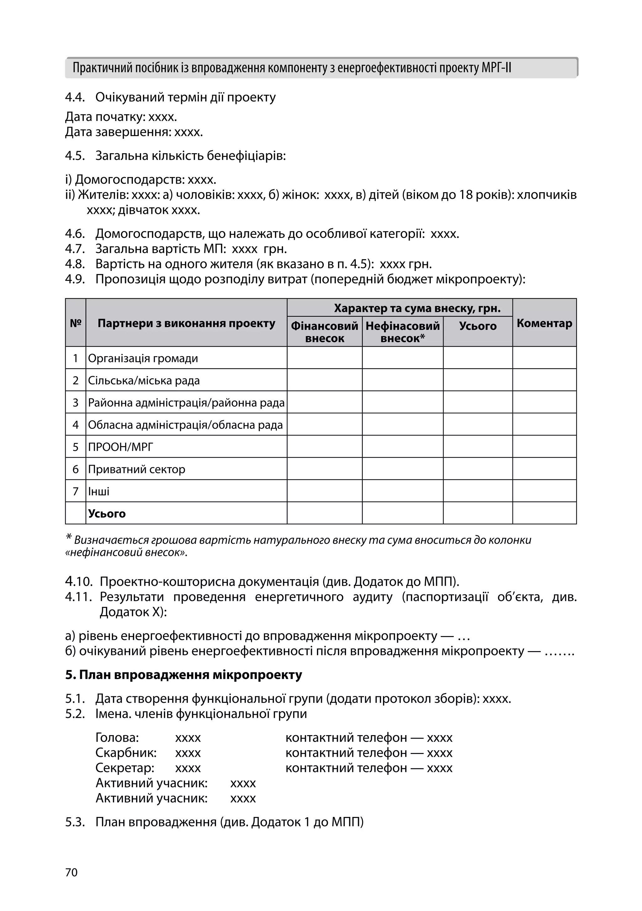 70
Практичний посібник із впровадження компоненту з енергоефективності проекту МРГ-ІІ
4.4.	 Очікуваний термін дії проекту
Дата початку: хххх.
Дата завершення: хххх.
4.5.	 Загальна кількість бенефіціарів:
і) Домогосподарств: хххх.
іі) Жителів: хххх: а) чоловіків: хххх, б) жінок: хххх, в) дітей (віком до 18 років): хлопчиків
хххх; дівчаток хххх.
4.6.	 Домогосподарств, що належать до особливої категорії: хххх.
4.7.	 Загальна вартість МП: хххх грн.
4.8.	 Вартість на одного жителя (як вказано в п. 4.5): хххх грн.
4.9.	 Пропозиція щодо розподілу витрат (попередній бюджет мікропроекту):
№ Партнери з виконання проекту
Характер та сума внеску, грн.
КоментарФінансовий
внесок
Нефінасовий
внесок*
Усього
1 Організація громади
2 Сільська/міська рада
3 Районна адміністрація/районна рада
4 Обласна адміністрація/обласна рада
5 ПРООН/МРГ
6 Приватний сектор
7 Інші
Усього
* Визначається грошова вартість натурального внеску та сума вноситься до колонки
«нефінансовий внесок».
4.10.	 Проектно-кошторисна документація (див. Додаток до МПП).
4.11.	Результати проведення енергетичного аудиту (паспортизації об’єкта, див.
Додаток Х):
а) рівень енергоефективності до впровадження мікропроекту — …
б) очікуваний рівень енергоефективності після впровадження мікропроекту — …….
5. План впровадження мікропроекту
5.1.	 Дата створення функціональної групи (додати протокол зборів): хххх.
5.2.	 Імена. членів функціональної групи
	 Голова: 	 хххх		 контактний телефон — хххх
	 Скарбник: 	 хххх		 контактний телефон — хххх
	 Секретар: 	 хххх		 контактний телефон — хххх
	 Активний учасник:	 хххх
	 Активний учасник:	 хххх
5.3.	 План впровадження (див. Додаток 1 до МПП)
 