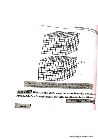 Scanned by CamScanner
 