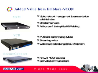 Added Value from Emblaze-VCON Video network management & remote device administration Directory services Ad hoc conf. & simplified GW dialing MXM VCB SecureConnect Multipoint conferencing (MCU) Streaming video Web-based scheduling (Conf. Moderator) Firewall / NAT traversal Encrypted communications 