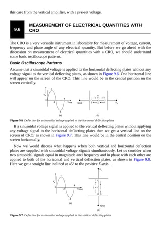 this case from the vertical amplifier, with a pre-set voltage.
9.6
MEASUREMENT OF ELECTRICAL QUANTITIES WITH
CRO
The CRO is a very versatile instrument in laboratory for measurement of voltage, current,
frequency and phase angle of any electrical quantity. But before we go ahead with the
discussion on measurement of electrical quantities with a CRO, we should understand
some basic oscilloscope patterns.
Basic Oscilloscope Patterns
Assume that a sinusoidal voltage is applied to the horizontal deflecting plates without any
voltage signal to the vertical deflecting plates, as shown in Figure 9.6. One horizontal line
will appear on the screen of the CRO. This line would be in the central position on the
screen vertically.
Figure 9.6 Deflection for a sinusoidal voltage applied to the horizontal deflection plates
If a sinusoidal voltage signal is applied to the vertical deflecting plates without applying
any voltage signal to the horizontal deflecting plates then we get a vertical line on the
screen of CRO, as shown in Figure 9.7. This line would be in the central position on the
screen horizontally.
Now we would discuss what happens when both vertical and horizontal deflection
plates are supplied with sinusoidal voltage signals simultaneously. Let us consider when
two sinusoidal signals equal in magnitude and frequency and in phase with each other are
applied to both of the horizontal and vertical deflection plates, as shown in Figure 9.8.
Here we get a straight line inclined at 45° to the positive X-axis.
Figure 9.7 Deflection for a sinusoidal voltage applied to the vertical deflecting plates
 