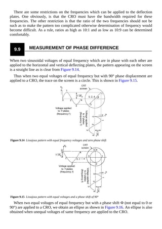 There are some restrictions on the frequencies which can be applied to the deflection
plates. One obviously, is that the CRO must have the bandwidth required for these
frequencies. The other restriction is that the ratio of the two frequencies should not be
such as to make the pattern too complicated otherwise determination of frequency would
become difficult. As a rule, ratios as high as 10:1 and as low as 10:9 can be determined
comfortably.
9.9 MEASUREMENT OF PHASE DIFFERENCE
When two sinusoidal voltages of equal frequency which are in phase with each other are
applied to the horizontal and vertical deflecting plates, the pattern appearing on the screen
is a straight line as is clear from Figure 9.14.
Thus when two equal voltages of equal frequency but with 90° phase displacement are
applied to a CRO, the trace on the screen is a circle. This is shown in Figure 9.15.
Figure 9.14 Lissajous pattern with equal frequency voltages and zero phase shift
Figure 9.15 Lissajous pattern with equal voltages and a phase shift of 90°
When two equal voltages of equal frequency but with a phase shift Ф (not equal to 0 or
90°) are applied to a CRO, we obtain an ellipse as shown in Figure 9.16. An ellipse is also
obtained when unequal voltages of same frequency are applied to the CRO.
 