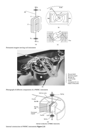 Permanent magnet moving coil instrument
Photograph of different components of a PMMC instrument
Internal construction of PMMC instruments Figure 2.11
 