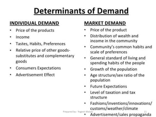 11Prepared by:- Yogesh Malani
 