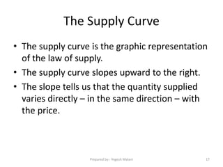 The Supply Curve
• The supply curve is the graphic representation
of the law of supply.
• The supply curve slopes upward to the right.
• The slope tells us that the quantity supplied
varies directly – in the same direction – with
the price.
17Prepared by:- Yogesh Malani
 