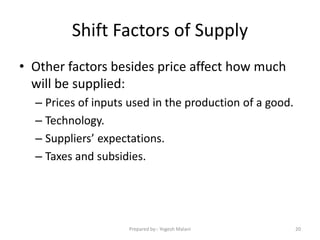Shift Factors of Supply
• Other factors besides price affect how much
will be supplied:
– Prices of inputs used in the production of a good.
– Technology.
– Suppliers’ expectations.
– Taxes and subsidies.
20Prepared by:- Yogesh Malani
 