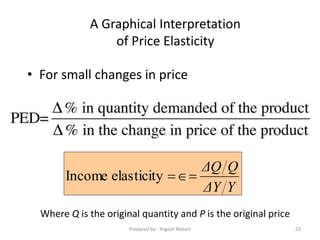 A Graphical Interpretation
of Price Elasticity
• For small changes in price
YΔY
QΔQ
elasticityIncome 
Where Q is the original quantity and P is the original price
23Prepared by:- Yogesh Malani
 