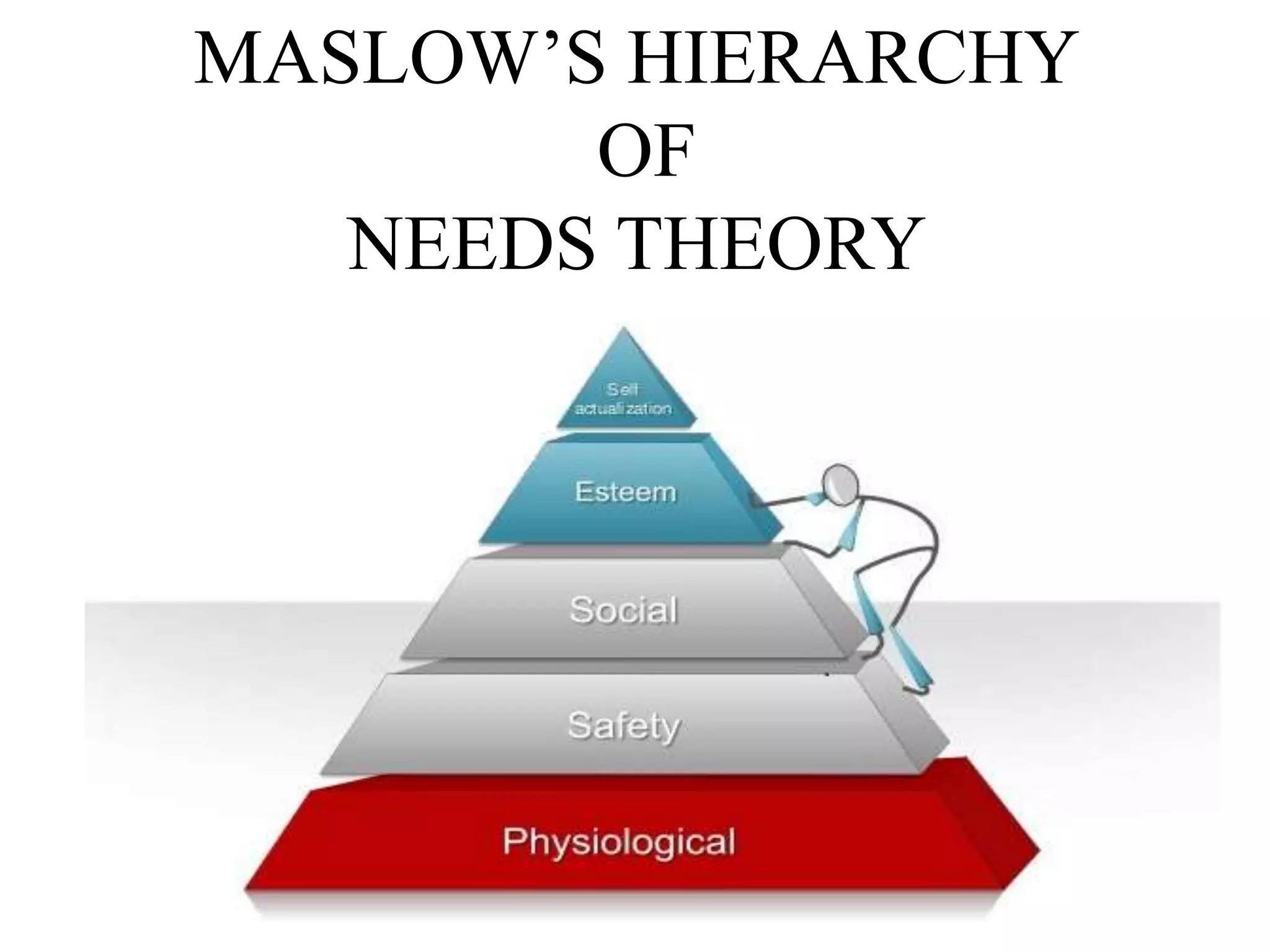 Maslow's hierarchy of Needs theory & Behavioural approach. | PPTX