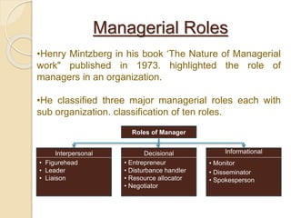 Introduction To Management