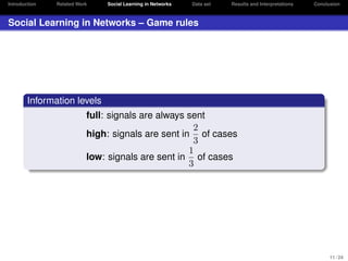 Introduction

Related Work

Social Learning in Networks

Data set

Results and Interpretations

Conclusion

Social Learning in Networks – Game rules

Information levels
full: signals are always sent
2
high: signals are sent in of cases
3
1
low: signals are sent in of cases
3

11 / 24

 