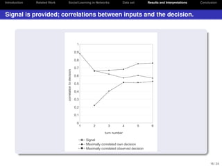 Introduction

Related Work

Social Learning in Networks

Data set

Results and Interpretations

Conclusion

Signal is provided; correlations between inputs and the decision.

1
0.9

correlation to decision

0.8
0.7
0.6
0.5
0.4
0.3
0.2
0.1
0

1

2

3

4

5

6

turn number
Signal
Maximally correlated own decision
Maximally correlated observed decision

16 / 24

 