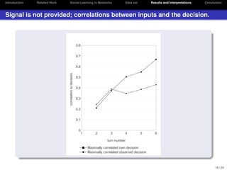 Introduction

Related Work

Social Learning in Networks

Data set

Results and Interpretations

Conclusion

Signal is not provided; correlations between inputs and the decision.

0.8
0.7

correlation to decision

0.6
0.5
0.4
0.3
0.2
0.1
0

1

2

3

4

5

6

turn number
Maximally correlated own decision
Maximally correlated observed decision

19 / 24

 